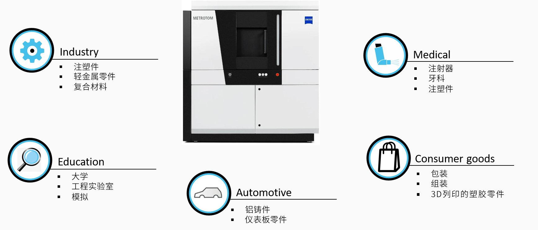 合川合川蔡司合川工业CT