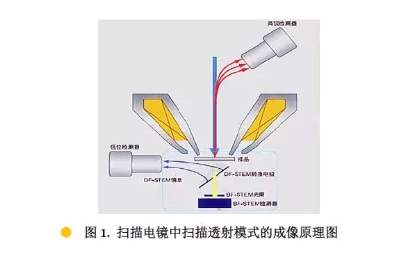 合川扫描电镜