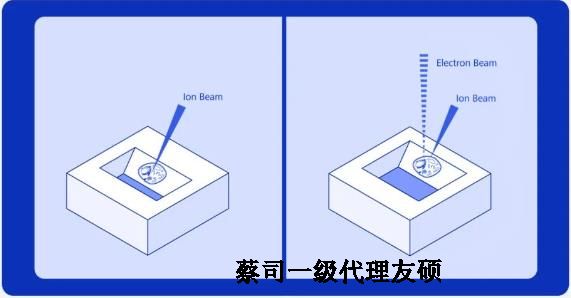 合川扫描电子显微镜