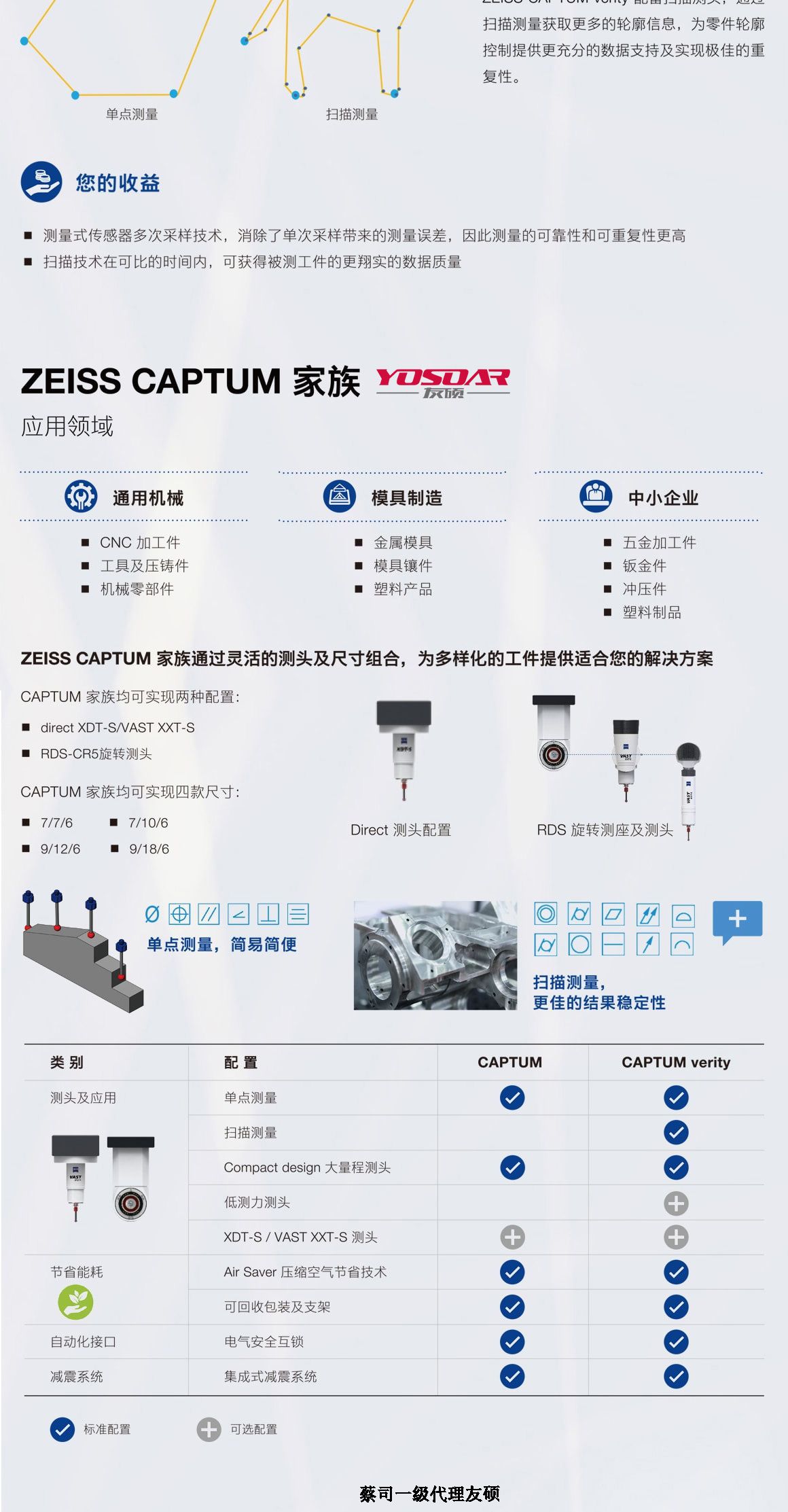 合川蔡司合川三坐标CAPTUM