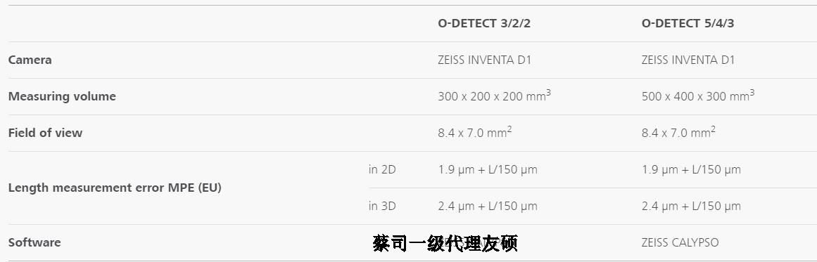 合川蔡司影像测量仪